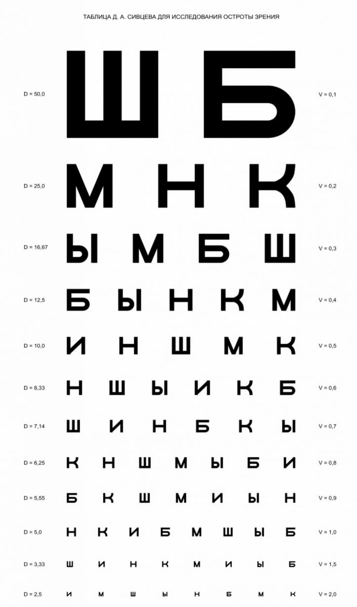 Таблицу для проверки зрения печать