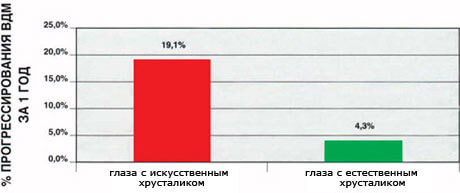 Желтый пигмент хрусталика защищает сетчатку от синего света и развития возрастной дегенерации макулы Желтый пигмент хрусталика защищает сетчатку от синего света и развития возрастной дегенерации макулы